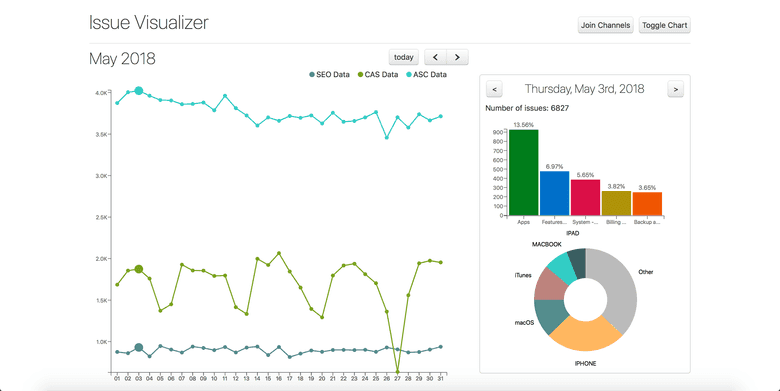 Screenshot of the Issue Visualizer monthly view