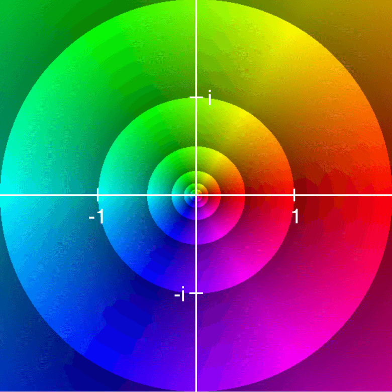 Color wheel for complex plane