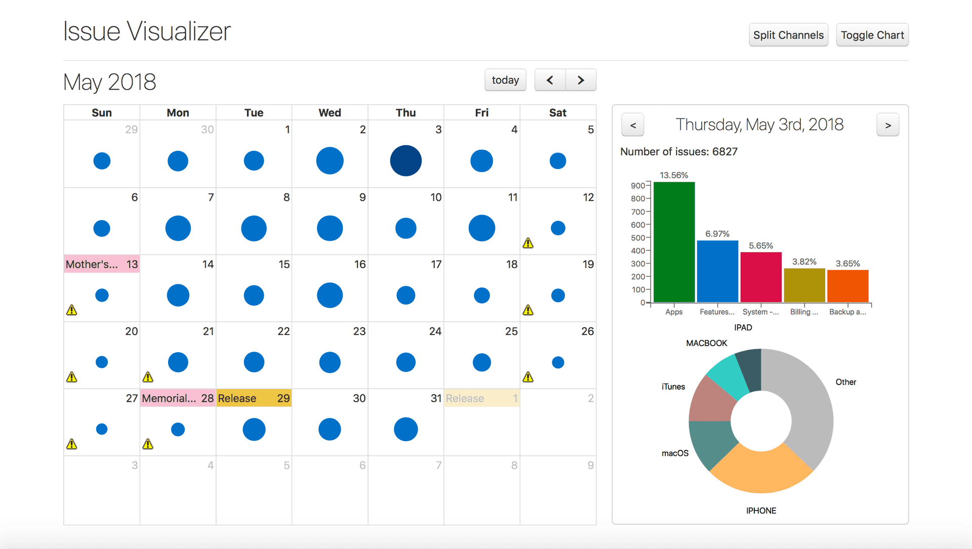A screenshot of the Issue Visualizer calendar view